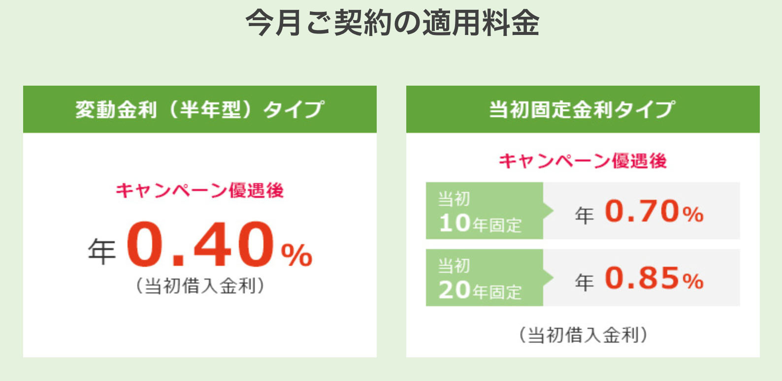 新生銀行で住宅ローンの借り換えをすることになりました 進撃の狸